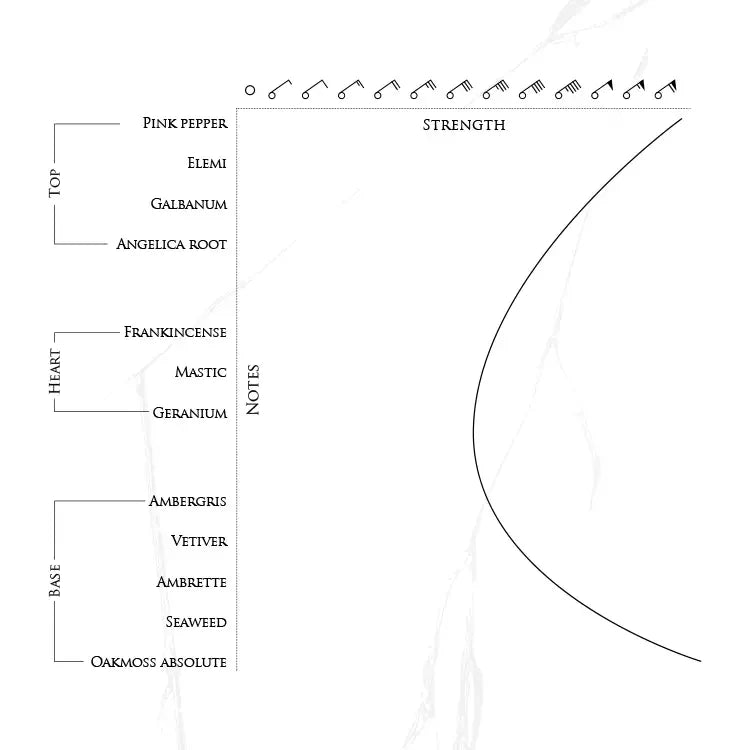 BEAUFORT LONDON - CAPE WRATH