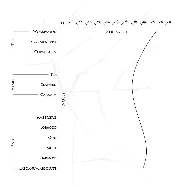 BEAUFORT LONDON - THE GRUDGE