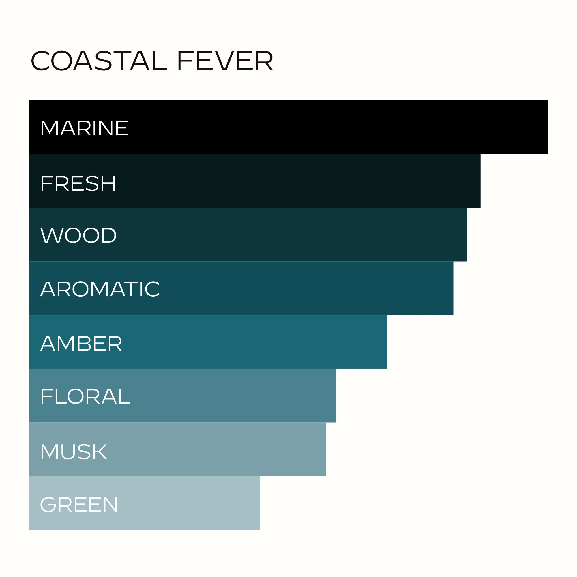 HART + HEDI - COASTEL FEVER